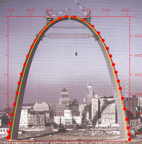 Arch St Louis