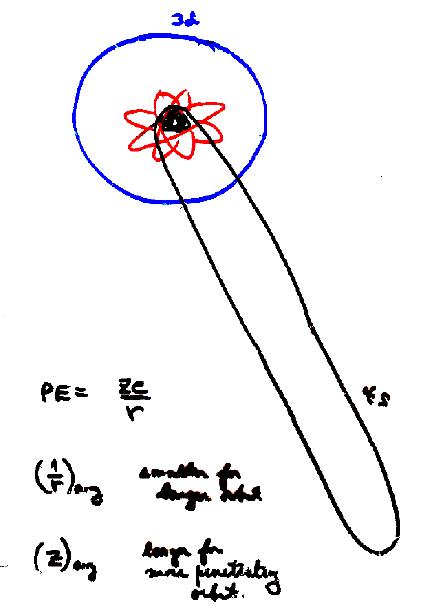 Aerc research paper