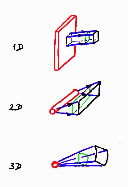 read validated designs for object