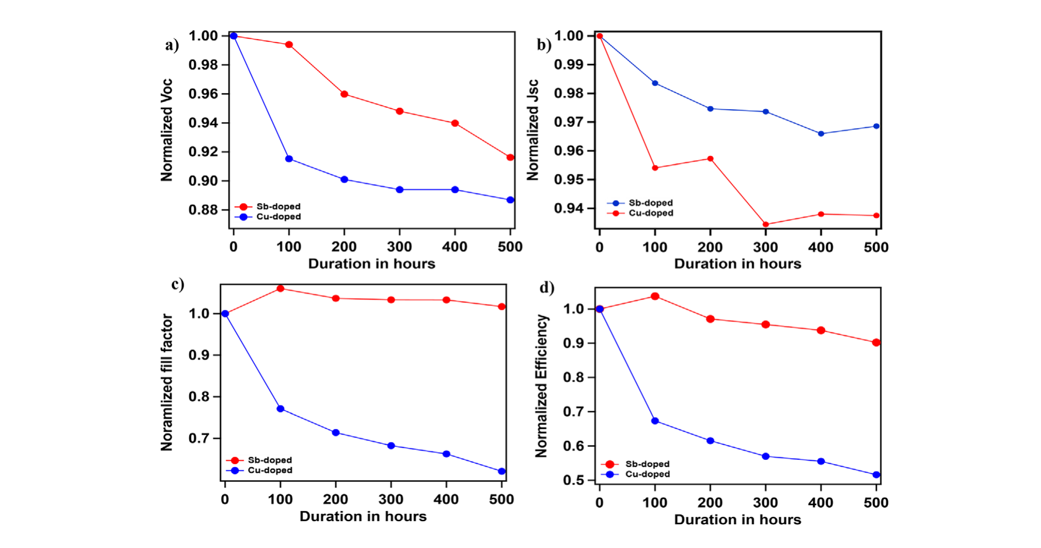 Image accompanying Yan Research Group news from Apr 26th, 2026